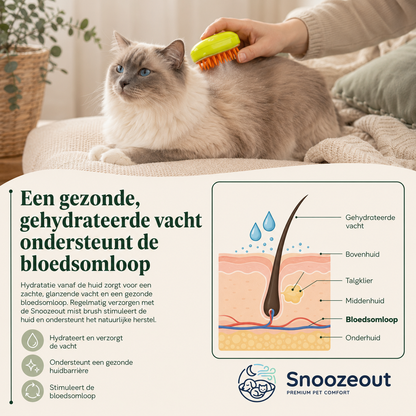 Ontklittende Vachtborstel voor Gevoelige Huid