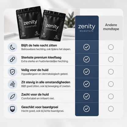 Zenity Anti-Snurken Mondstrips