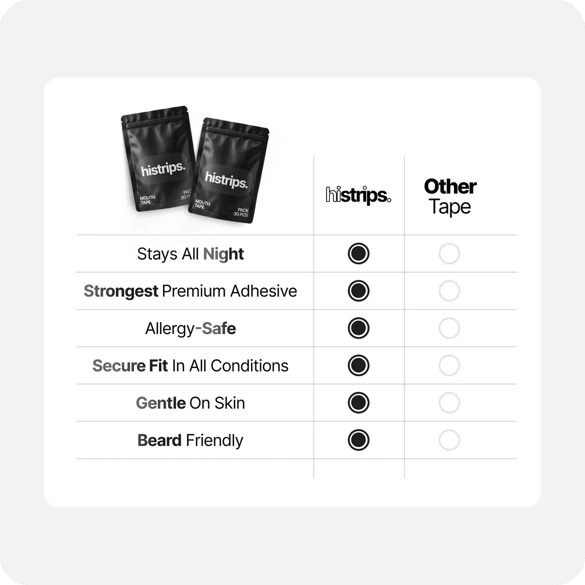 Zenity Anti-Snurken Mondstrips
