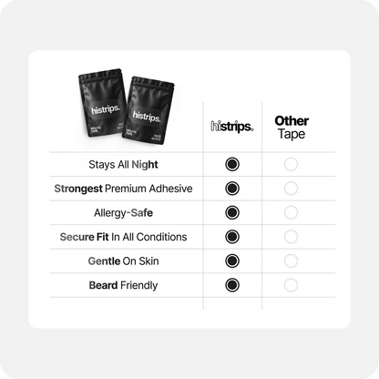 Zenity Anti-Snurken Mondstrips